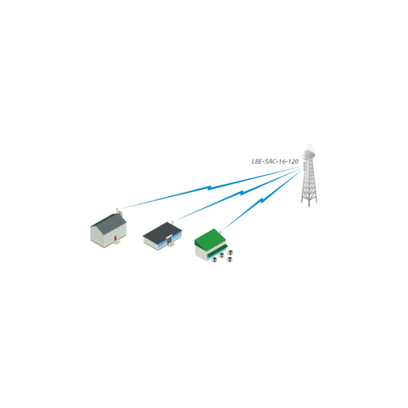 Ubiquiti LiteAP 5AC-16-120, LAP-120, 120°