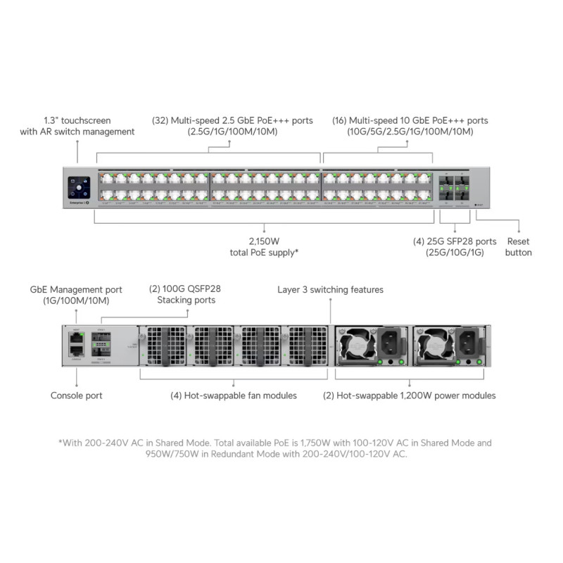 UBIQUITI ENTERPRISE - Ubiquiti ECS-48S-PoE - Enterprise Campus 48S PoE