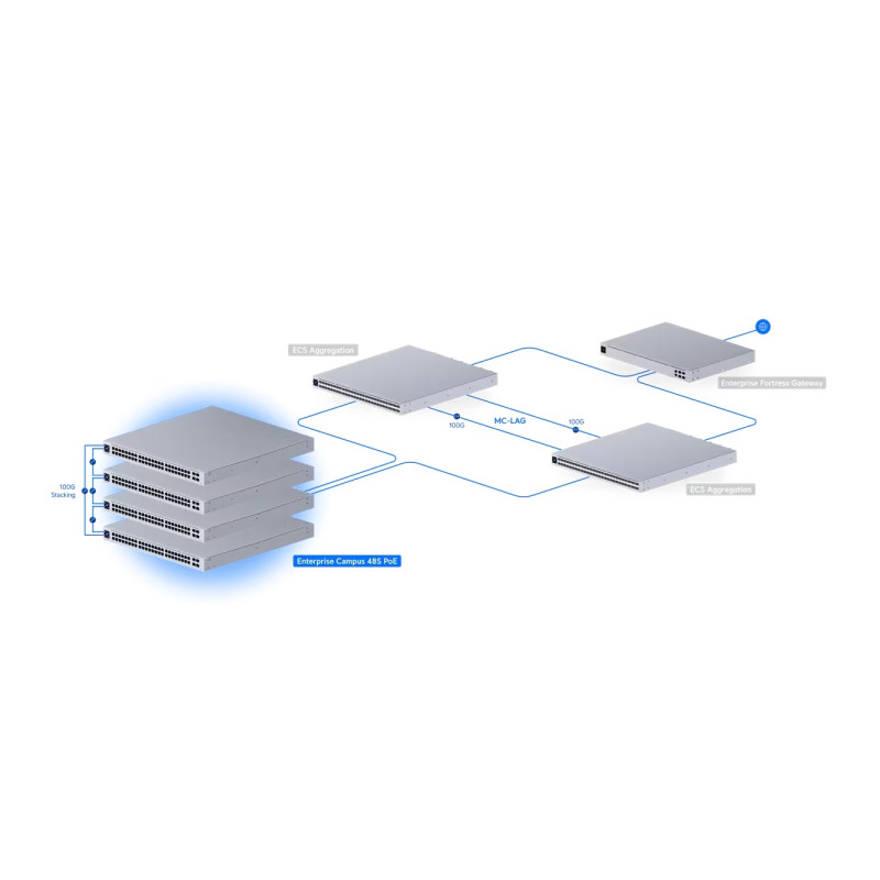 UBIQUITI ENTERPRISE - Ubiquiti ECS-48S-PoE - Enterprise Campus 48S PoE