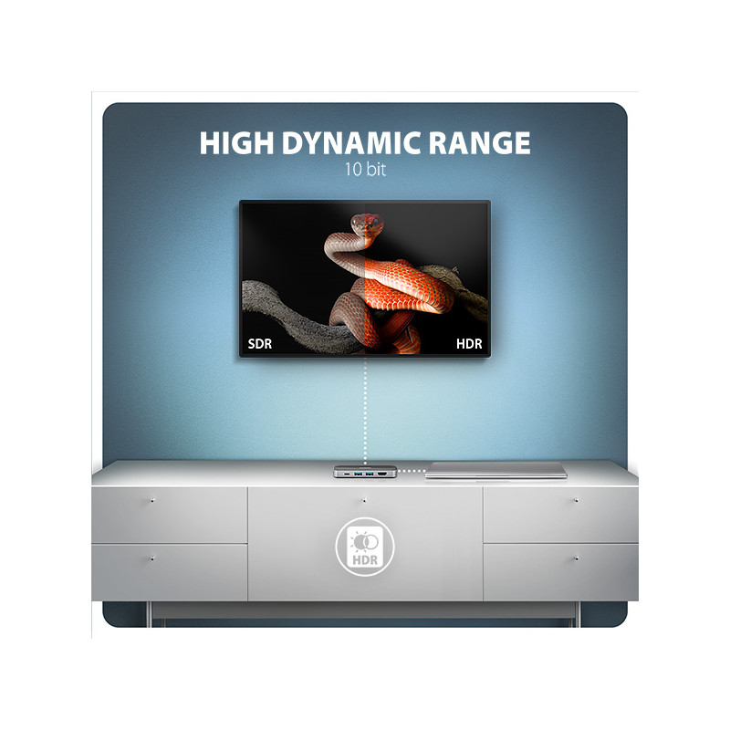 AXAGON HMC-6GLN, USB 5Gbps húb, 2x USB-A, USB-C, HDMI 4k/60Hz, RJ-45 GLAN, PD 100W, kábel USB-C 20cm
