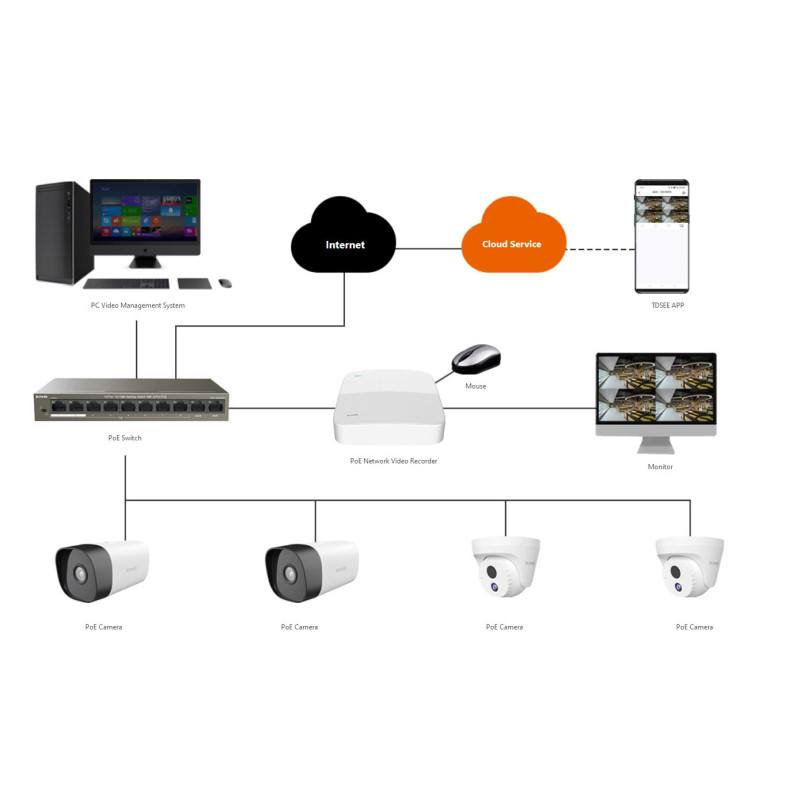Tenda IC7-PRS-4 - Vonkajšia PoE 4Mpx Dome kamera, OnViF, detekcia pohybu+zvuku, nočné videnie, H.265