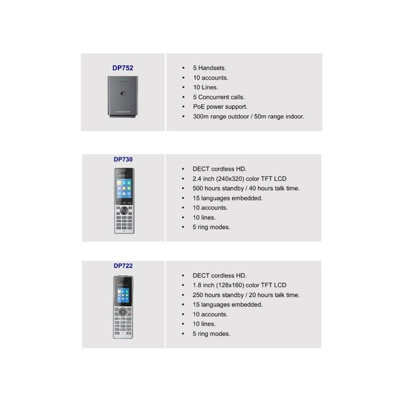 Grandstream DP730 IP tel., 2,4'' bar. displ., 2SIP úč., video, BT, Micro USB, HAC,