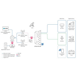D-Link DTM-570-GS 5G Transit Gateway