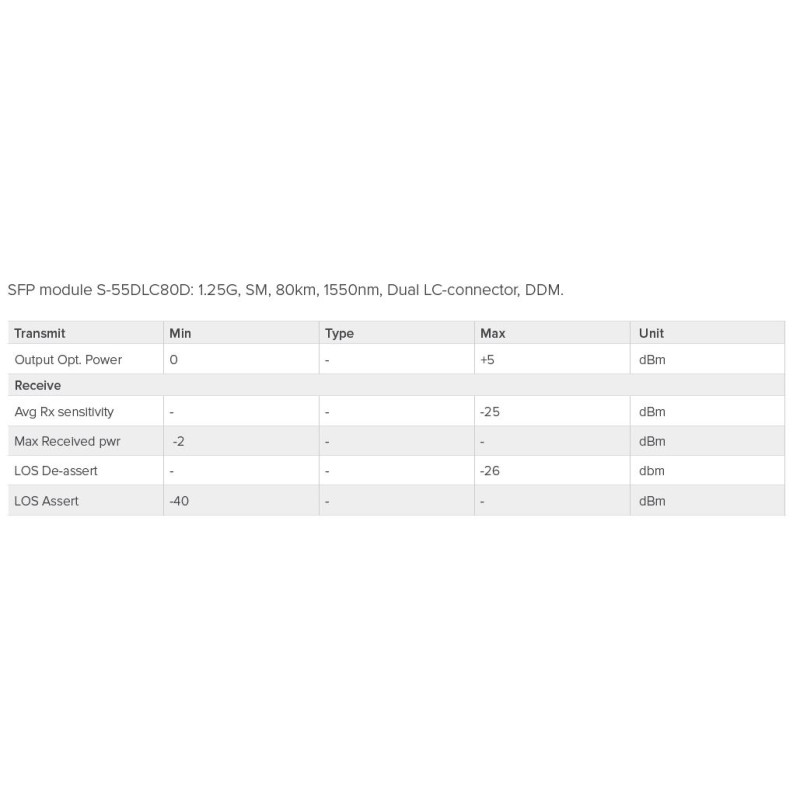 MikroTik SingleMode SFP modul 1.25Gbps 1550nm (80km)