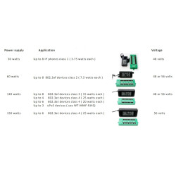 OEM - POE-PAN8-GBATF 802.3af/at GB tienený 8port Poe