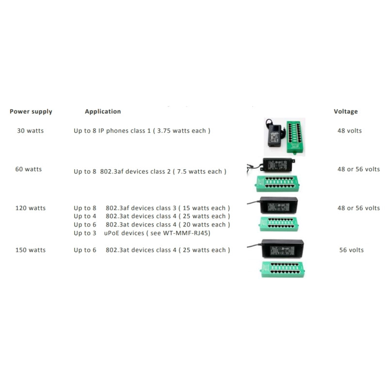 OEM - POE-PAN8-GBATF 802.3af/at GB tienený 8port Poe