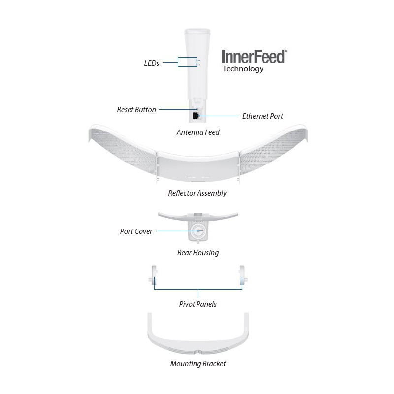 Ubiquiti LBE-5AC-LR, airMAX LiteBeam 5AC Long-Range