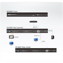 ATEN 8 port HDMI rozbočovač po Cat 5e