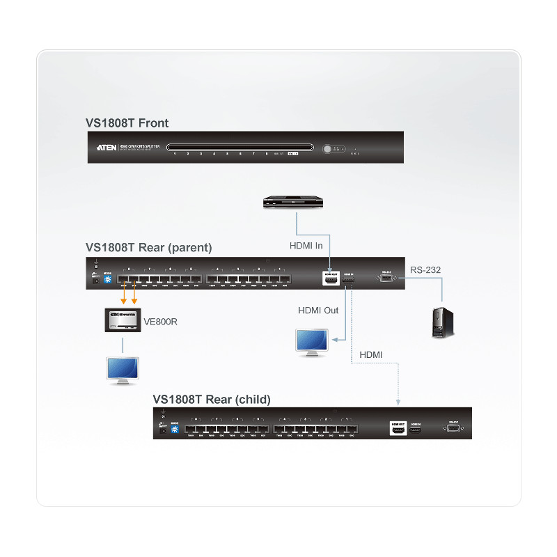 ATEN 8 port HDMI rozbočovač po Cat 5e