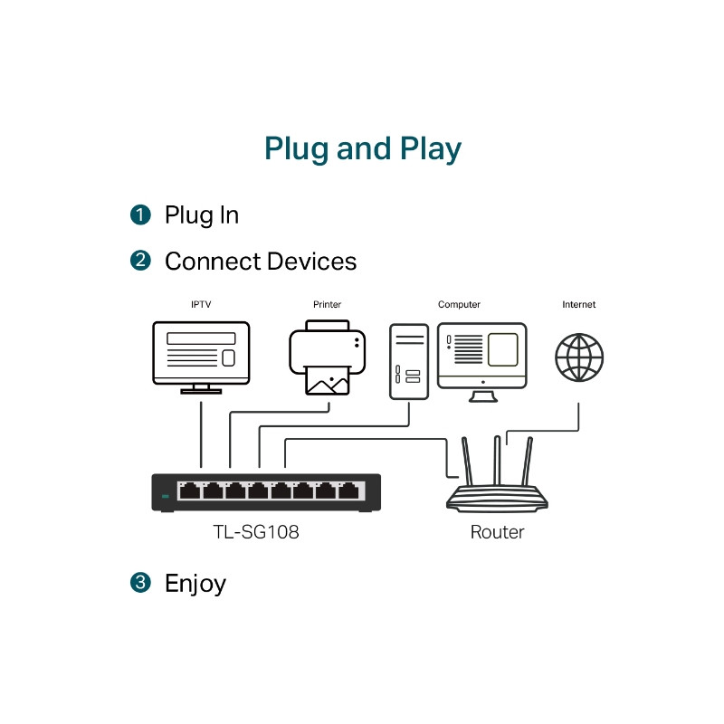 TP-Link TL-SG108 8x Gigabit Desktop Switch