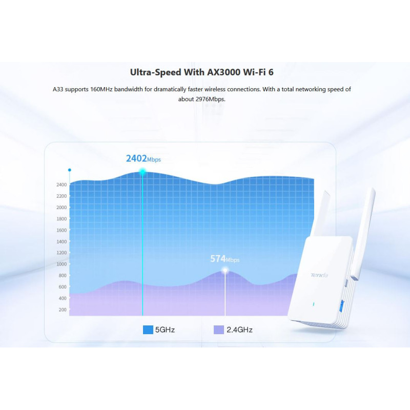 Tenda A33 - WiFi Range Extender AX3000 WiFi 6, opakovač 2976 Mb/s, 1x GLAN 1 Gb/s, WPS, 2x 5dBi, WPA3