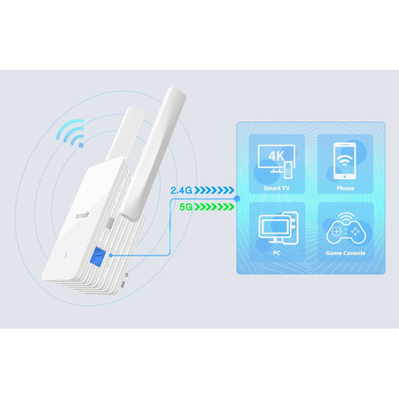 Tenda A33 - WiFi Range Extender AX3000 WiFi 6, opakovač 2976 Mb/s, 1x GLAN 1 Gb/s, WPS, 2x 5dBi, WPA3