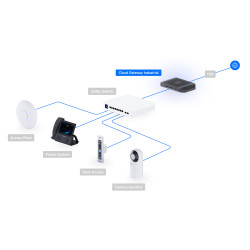 Ubiquiti UCG-Industrial - UniFi Cloud Gateway Industrial