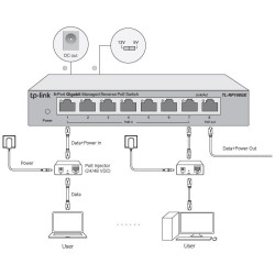 TP-Link TL-RP108GE easy smart switch, 7xGb pasívny POE-in, 1xGb pas.POE-out