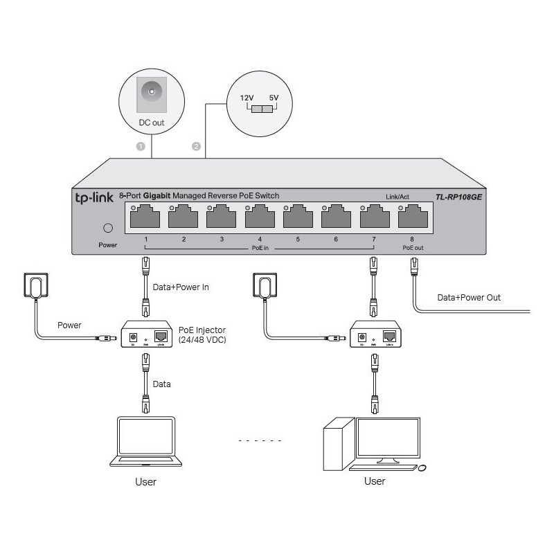 TP-Link TL-RP108GE easy smart switch, 7xGb pasívny POE-in, 1xGb pas.POE-out