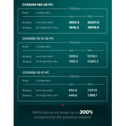 Mikrotik CCR2004-16G-2S+PC, Cloud Core Router
