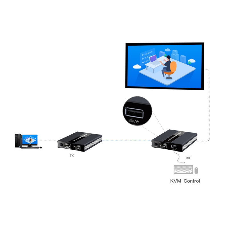PremiumCord HDMI KVM extender s USB na 60m cez jeden kábel Cat5/6, bez zpoždenia