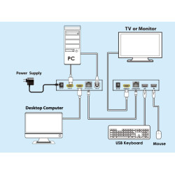 PremiumCord HDMI KVM extender s USB na 60m cez jeden kábel Cat5/6, bez zpoždenia