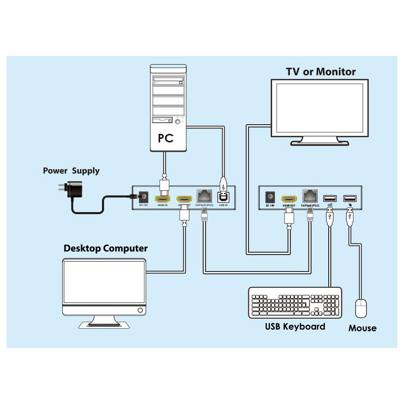 PremiumCord HDMI KVM extender s USB na 60m cez jeden kábel Cat5/6, bez zpoždenia