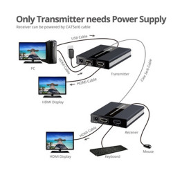 PremiumCord HDMI KVM extender s USB na 60m cez jeden kábel Cat5/6, bez zpoždenia