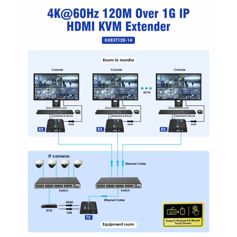 PremiumCord HDMI KVM extender cez LAN