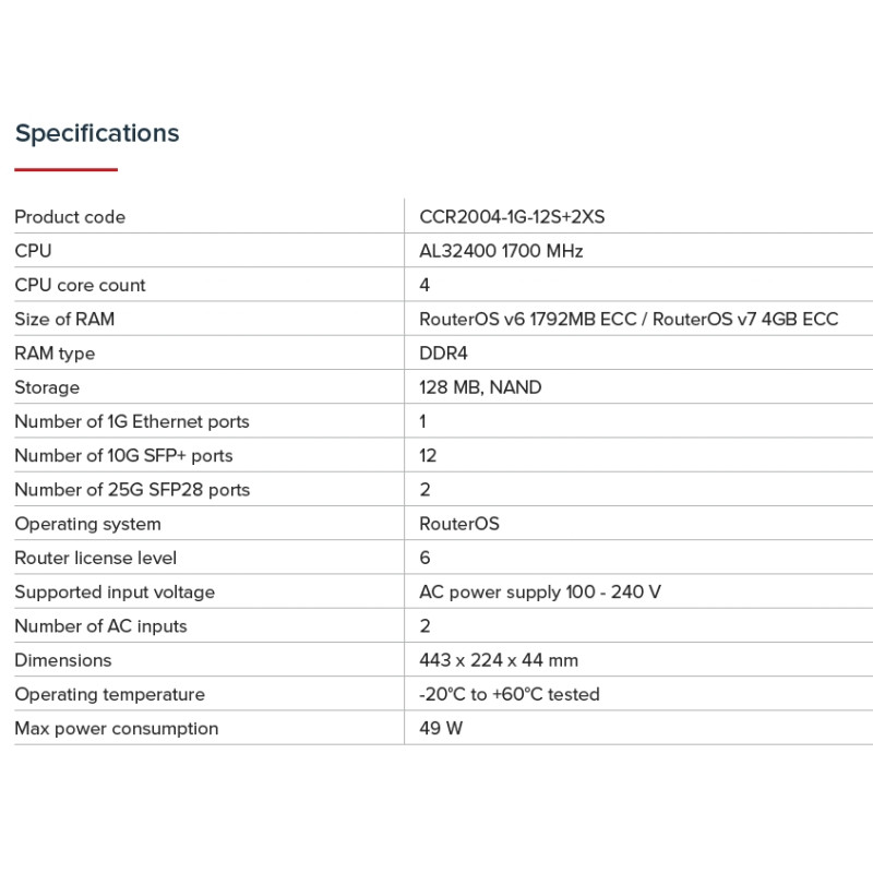 MikroTik CCR2004-1G-12S+2XS, Cloud Core Router