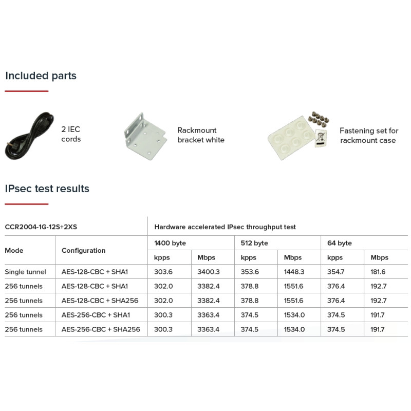 MikroTik CCR2004-1G-12S+2XS, Cloud Core Router