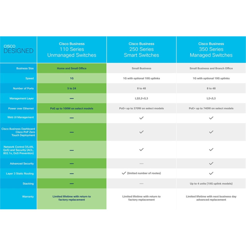 CISCO REFRESH - Cisco CBS110-24T-EU REFRESH