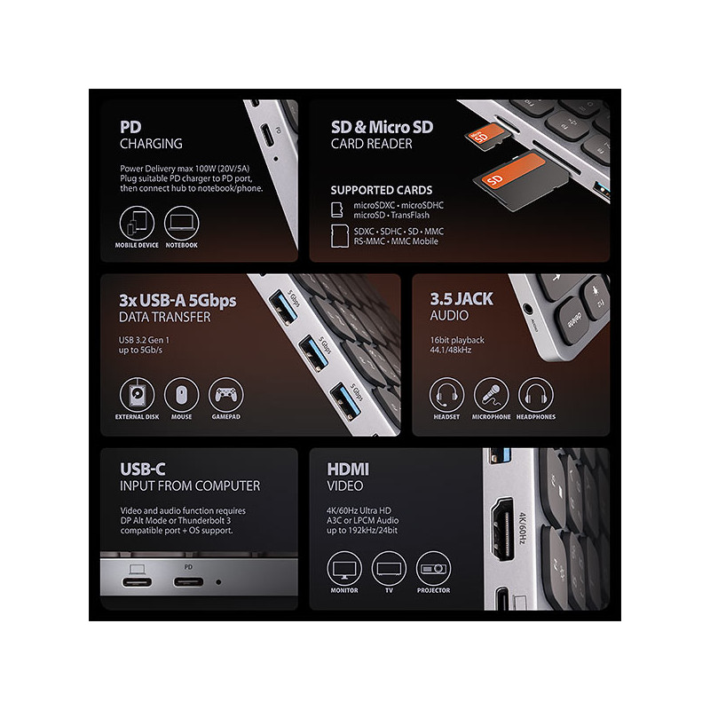 AXAGON HMC-KB-CS, USB 5Gbps húb s klávesnicou CZ/SK, HDMI 4K/60Hz, 3x USB-A, SD/mSD, audio, PD 100W