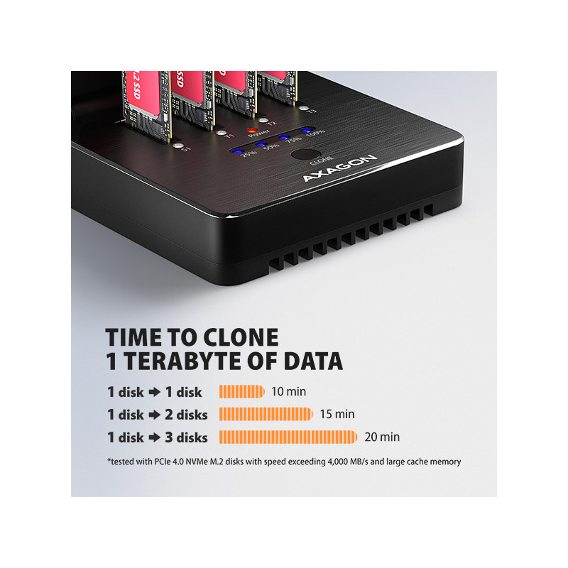AXAGON ADSA-M2C44, USB4 dokovacia stanica pre 4× M.2 NVMe SSD s funkciou klonovania