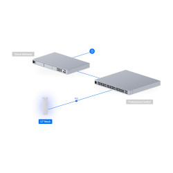 Ubiquiti U7 Mesh, UniFi AP U7 Mesh