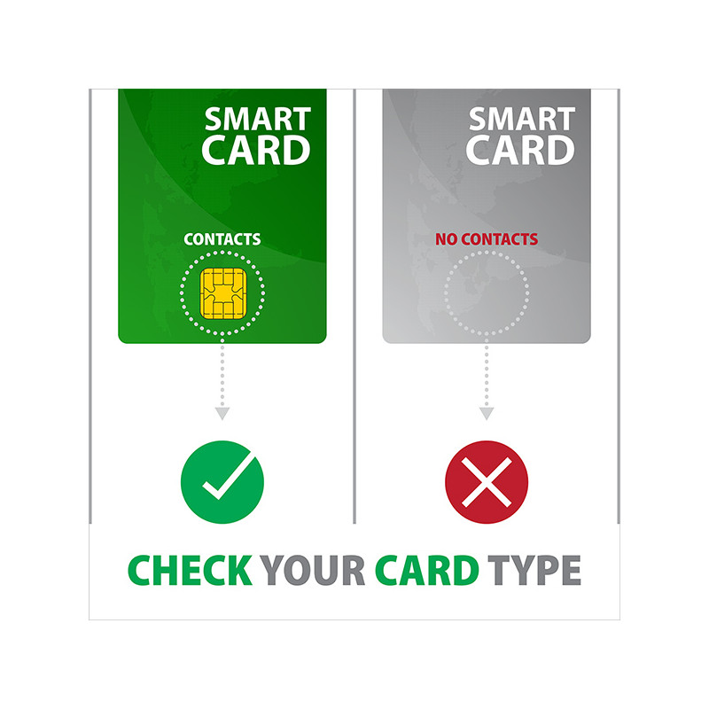 AXAGON CRE-SMPA, USB-A PocketReader čítačka kontaktných kariet Smart card, (eObčanka, eID klient)
