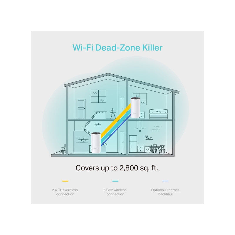 TP-Link AC1200 Whole-Home Mesh Wi-Fi System Deco M4 (2-Pack), 2x Gigabit port
