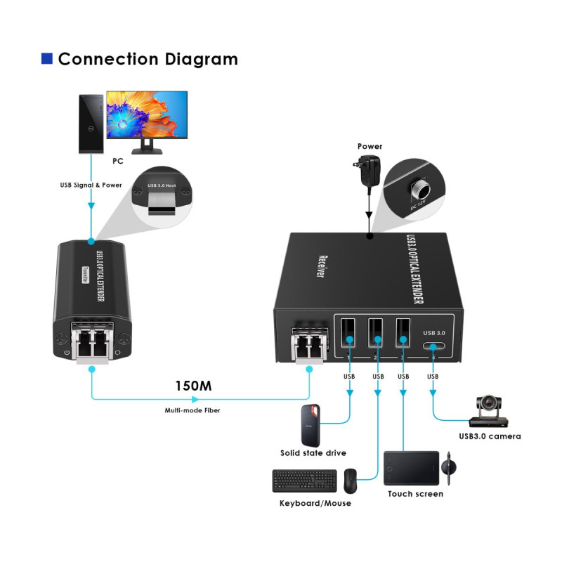 PremiumCord Super-Speed Multimode optický ext.