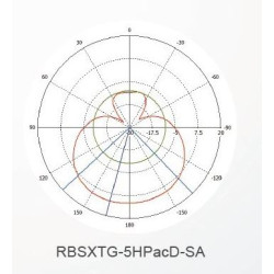 Mikrotik RBSXTG-5HPacD-SA, 13dBi, L4, High Power, AC
