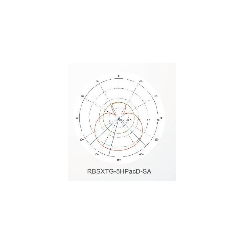 Mikrotik RBSXTG-5HPacD-SA, 13dBi, L4, High Power, AC