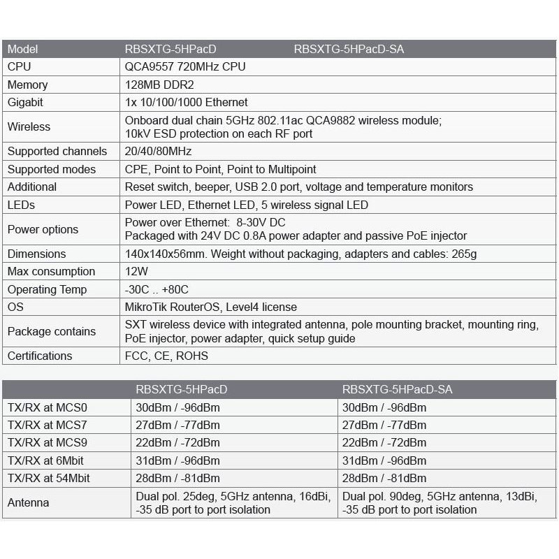 Mikrotik RBSXTG-5HPacD-SA, 13dBi, L4, High Power, AC