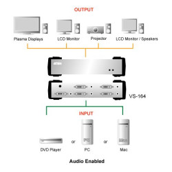 ATEN Video rozbočovač 1 PC - 4 DVI + audio