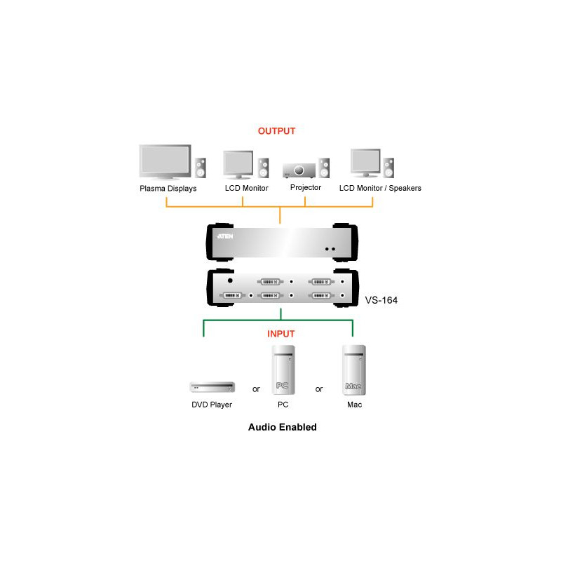 ATEN Video rozbočovač 1 PC - 4 DVI + audio