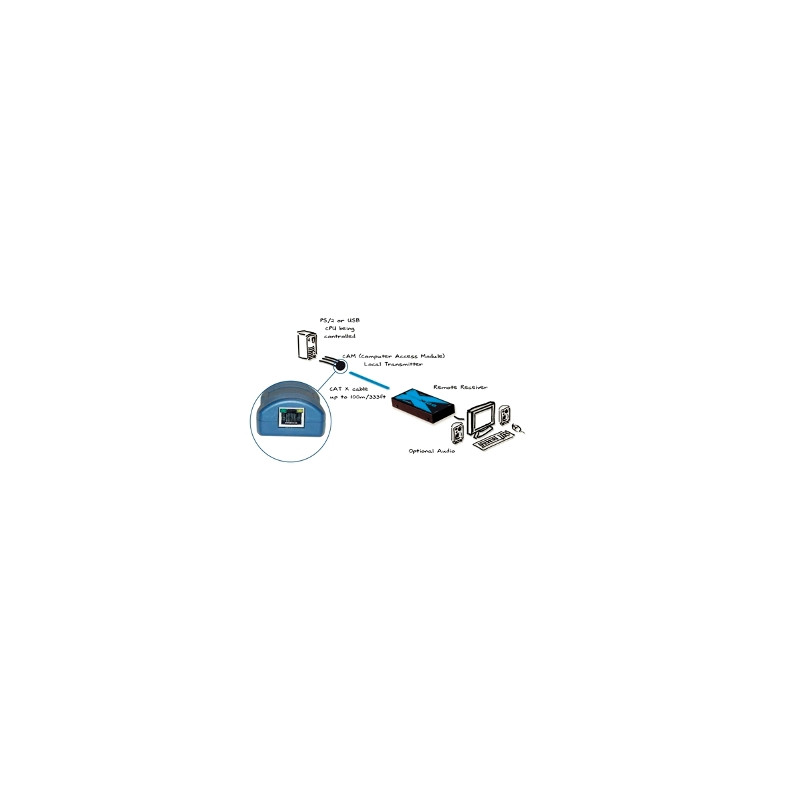 AdderLink X100 extender, PS2