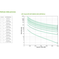 APC Smart-UPS SRT 6000VA 230V