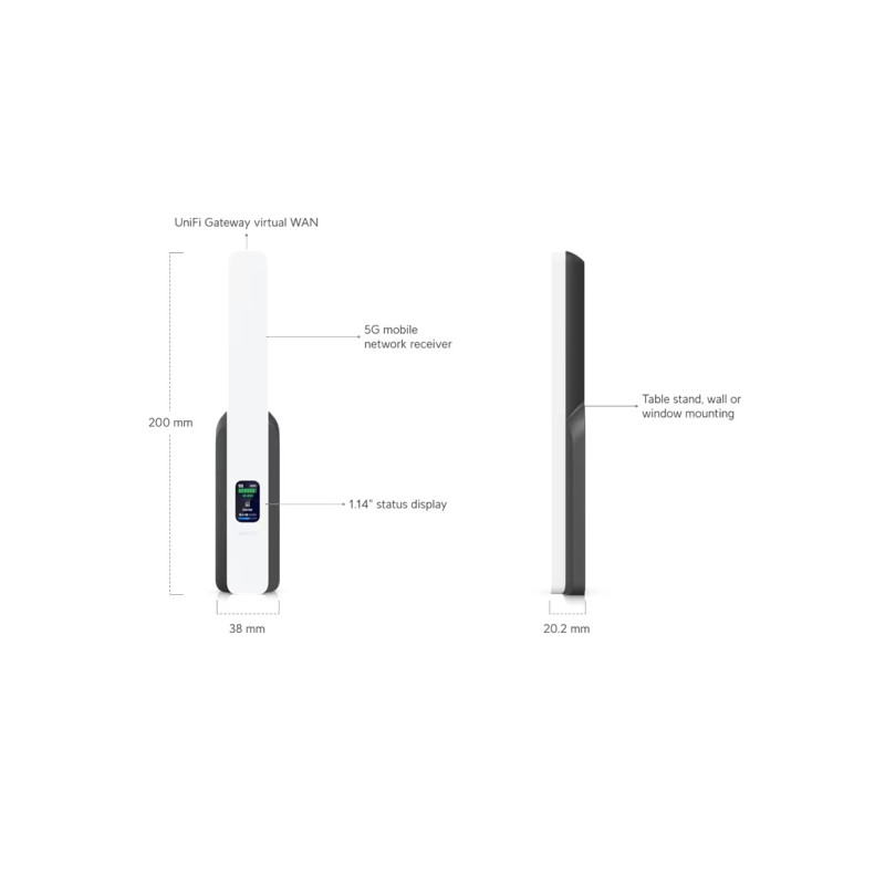 Ubiquiti U5G, UniFi 5G Backup