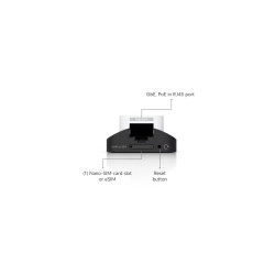 Ubiquiti U5G, UniFi 5G Backup
