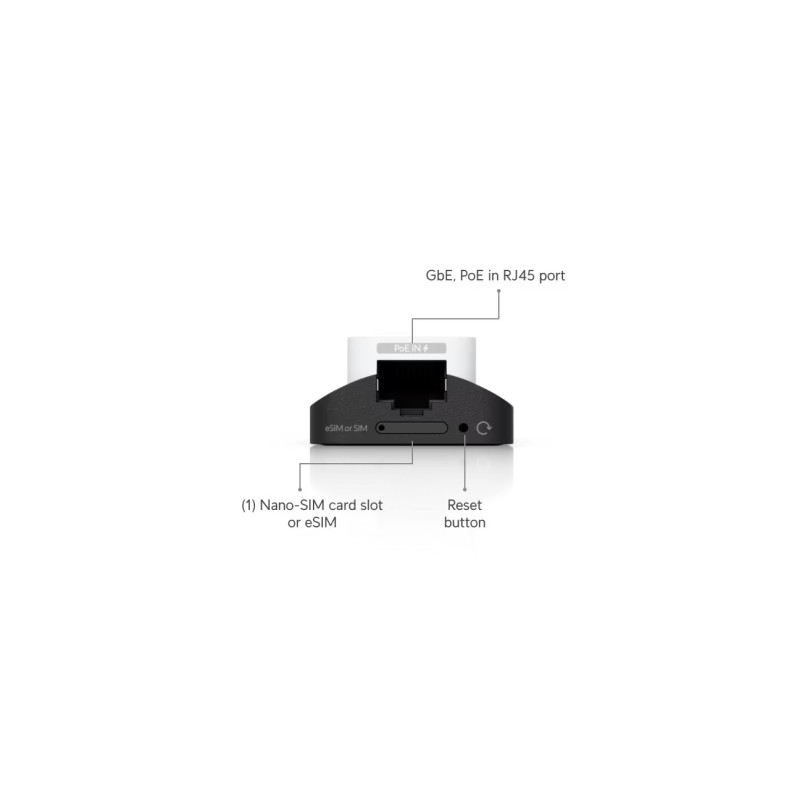 Ubiquiti U5G, UniFi 5G Backup