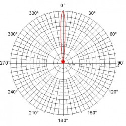 JIROUS - Parabolická dvojpolarizovaná anténa JRC-29 MIMO (SMA) (2pack)