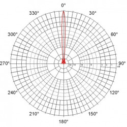 JIROUS - Parabolická dvojpolarizovaná anténa JRC-29 MIMO (SMA) (2pack)