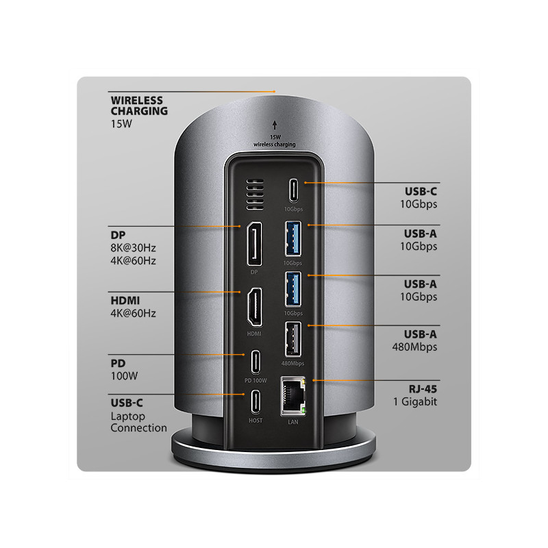 AXAGON HMC-WL9, USB 10Gbps húb s Qi, 3x USB-A, USB-C, HDMI a DP 4k/60Hz, RJ-45, PD 100W, kábel 60cm