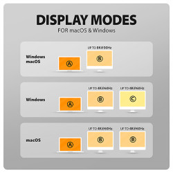 AXAGON HMC-WL9, USB 10Gbps húb s Qi, 3x USB-A, USB-C, HDMI a DP 4k/60Hz, RJ-45, PD 100W, kábel 60cm