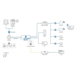 D-Link DBR-700 Business Router