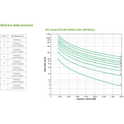 APC Smart-UPS SRT 8000VA 230V